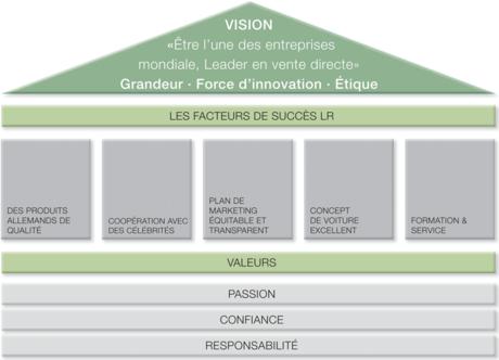 Aloé Véra Angers les facteurs du succes